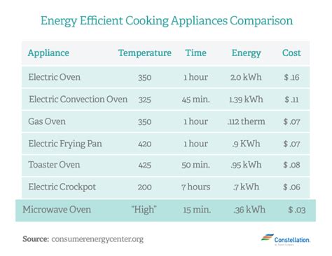 オーブンレンジ 電気代: 調理の効率とエネルギーの未来